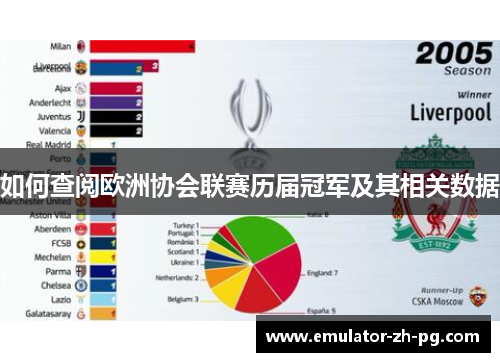 如何查阅欧洲协会联赛历届冠军及其相关数据