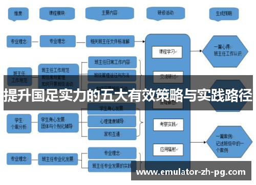提升国足实力的五大有效策略与实践路径