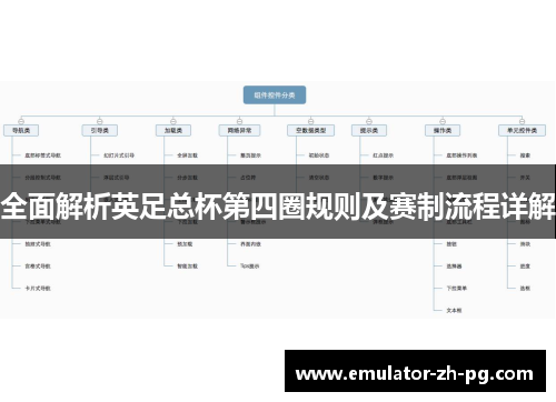 全面解析英足总杯第四圈规则及赛制流程详解
