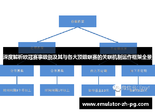深度解析欧冠赛事级别及其与各大顶级联赛的关联机制运作框架全景