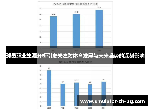球员职业生涯分析引发关注对体育发展与未来趋势的深刻影响 球员职业生涯分析引发关注对体育发展与未来趋势的深刻影响