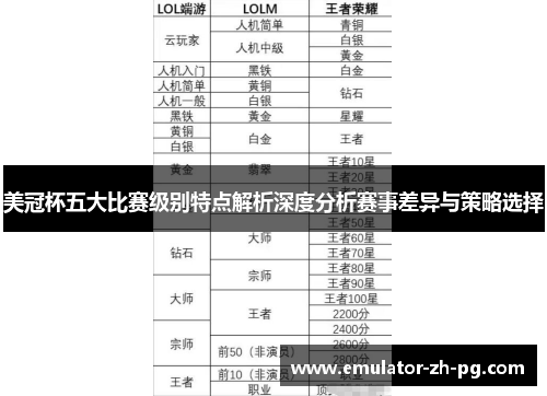美冠杯五大比赛级别特点解析深度分析赛事差异与策略选择 美冠杯五大比赛级别特点解析深度分析赛事差异与策略选择