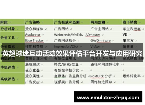 英超球迷互动活动效果评估平台开发与应用研究 英超球迷互动活动效果评估平台开发与应用研究