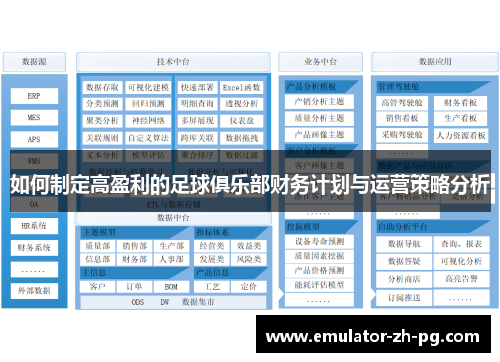 如何制定高盈利的足球俱乐部财务计划与运营策略分析 如何制定高盈利的足球俱乐部财务计划与运营策略分析