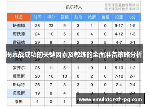 揭幕战成功的关键因素及教练的全面准备策略分析 揭幕战成功的关键因素及教练的全面准备策略分析