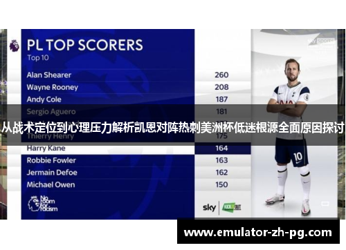 从战术定位到心理压力解析凯恩对阵热刺美洲杯低迷根源全面原因探讨 从战术定位到心理压力解析凯恩对阵热刺美洲杯低迷根源全面原因探讨