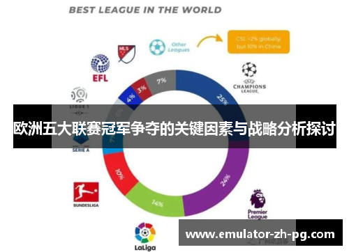 欧洲五大联赛冠军争夺的关键因素与战略分析探讨