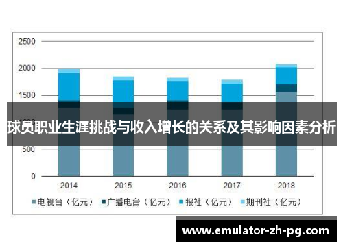 球员职业生涯挑战与收入增长的关系及其影响因素分析