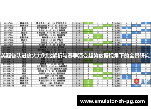 英超各队进攻火力对比解析与赛季演变趋势数据视角下的全景研究 英超各队进攻火力对比解析与赛季演变趋势数据视角下的全景研究