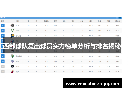 西部球队复出球员实力榜单分析与排名揭秘 西部球队复出球员实力榜单分析与排名揭秘